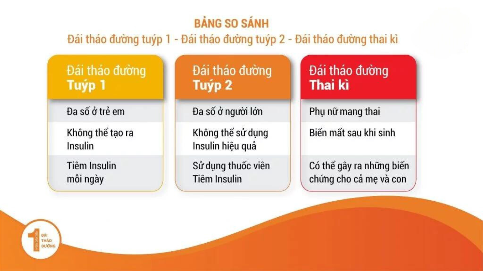 Phân loại chính của tiểu đường